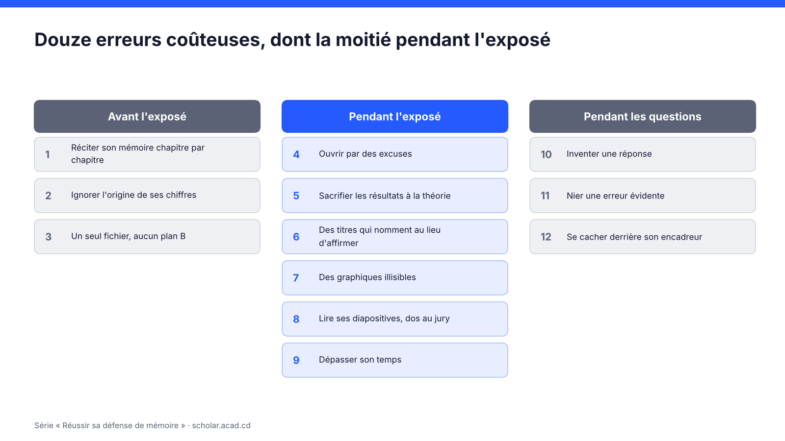 Les douze erreurs les plus coûteuses, réparties en trois moments